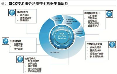 SICK 立足創新，持續引領教育咨詢新航向