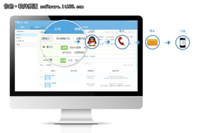數(shù)據(jù)營(yíng)銷需求爆發(fā)，企業(yè)級(jí)軟件成香餑餑