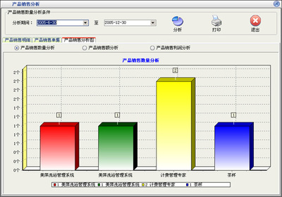 美萍營(yíng)銷管理軟件外包服務(wù) 助力企業(yè)高效運(yùn)營(yíng)