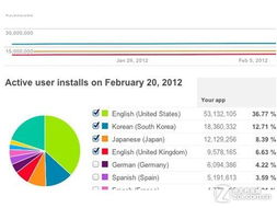 Android應(yīng)用商店的軟件銷售與下載跟蹤系統(tǒng)